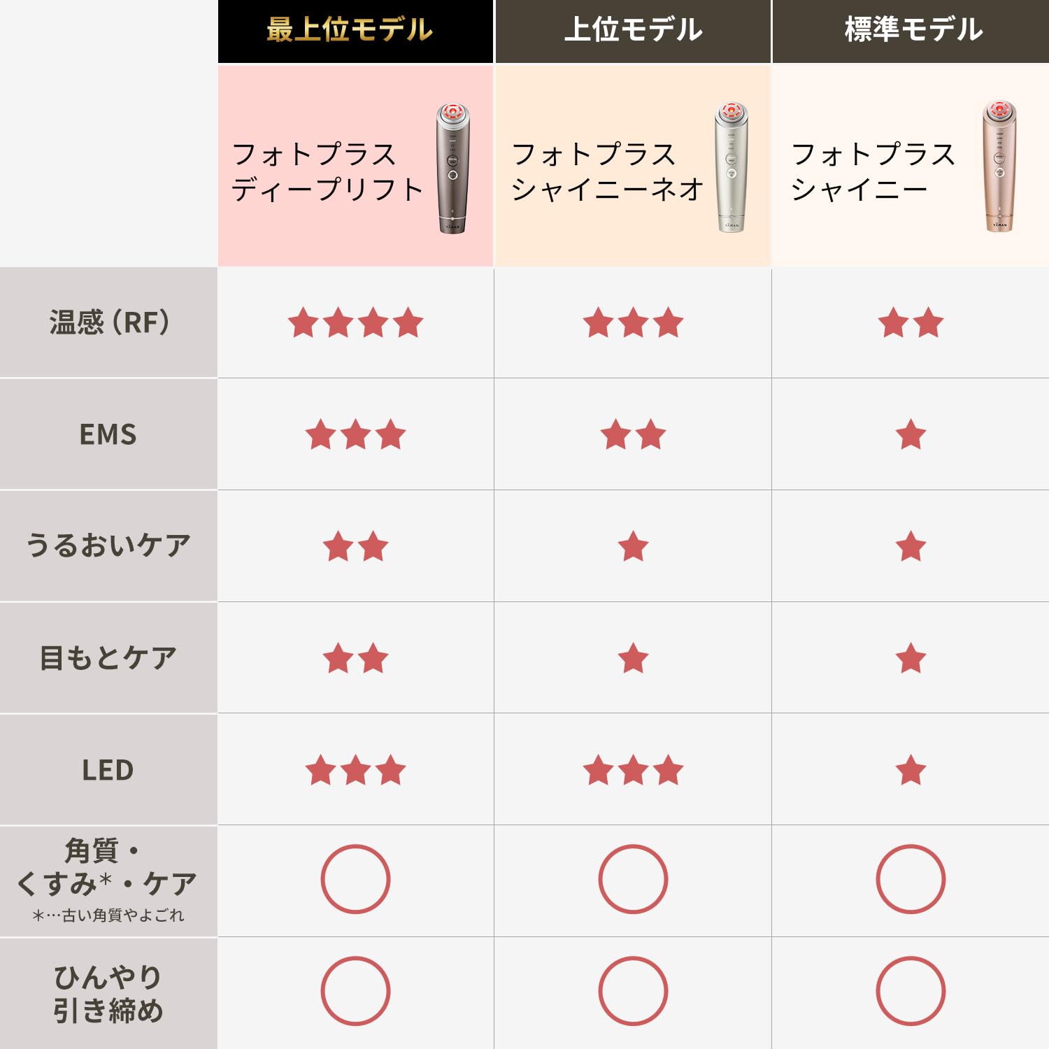 Amazon.co.jp: YA-MAN RF Facial Beauty Device PhotoPLUS Shiny